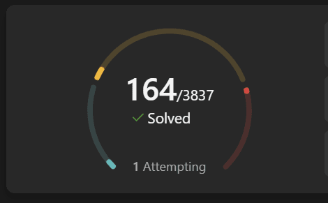 150+ DSA Problems Solved